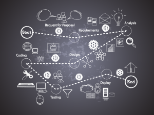 Agile Project Management